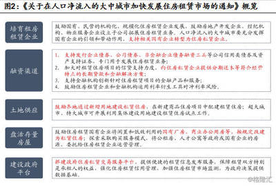 政策暖风频吹，长租公寓崛起正当时——沈阳房屋租赁服务市场展望
